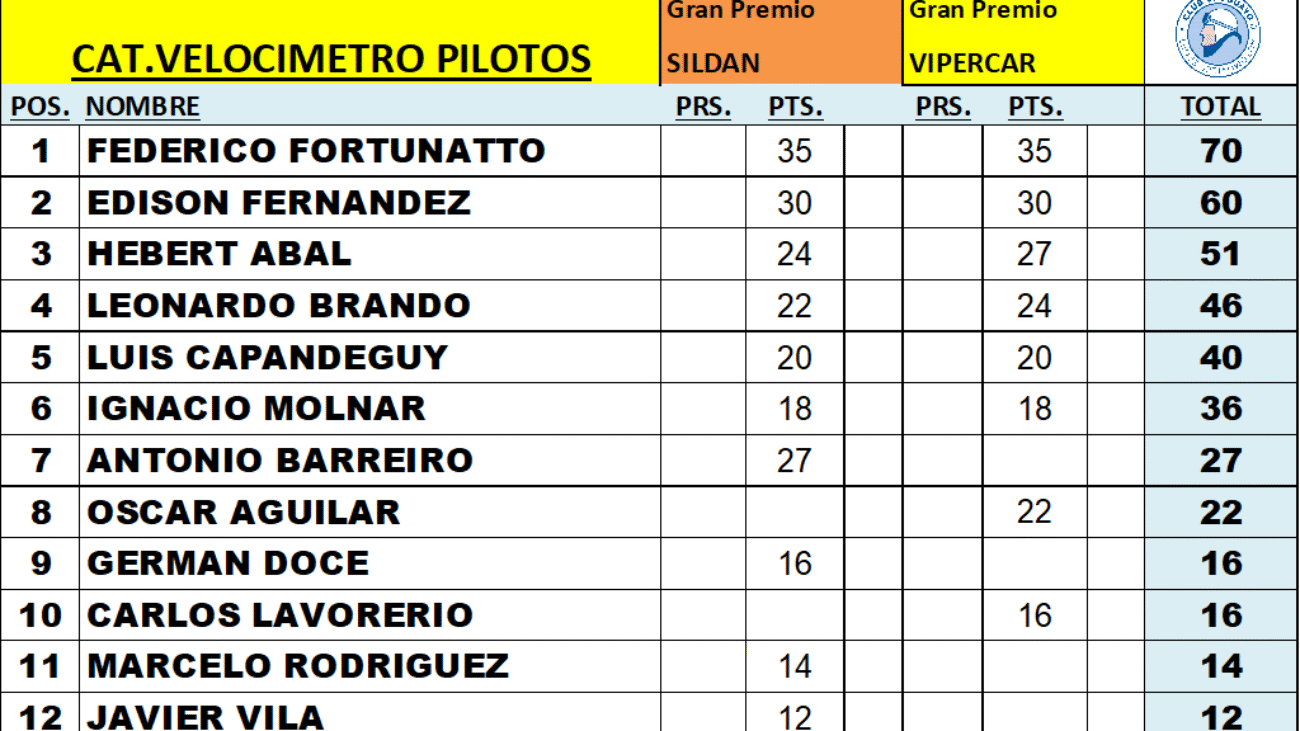 Tabla 3