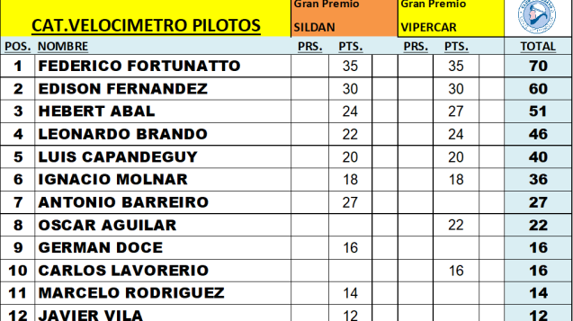 Tabla 3