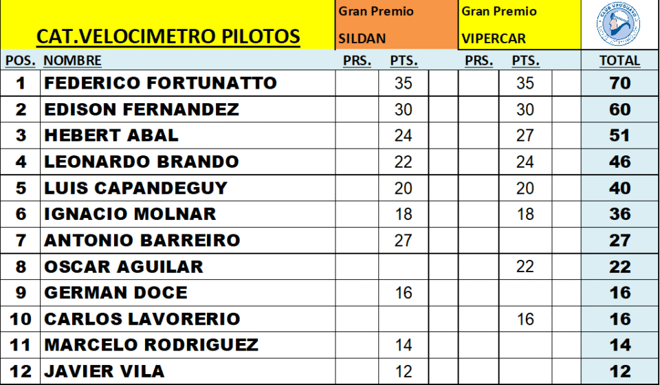 Tabla 3
