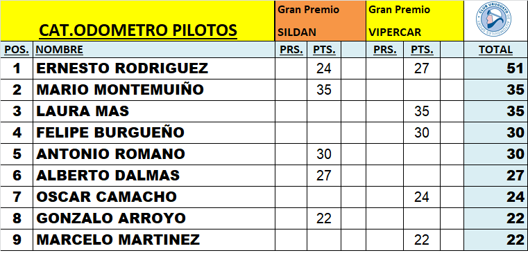 Tabla 5 Tabla 5